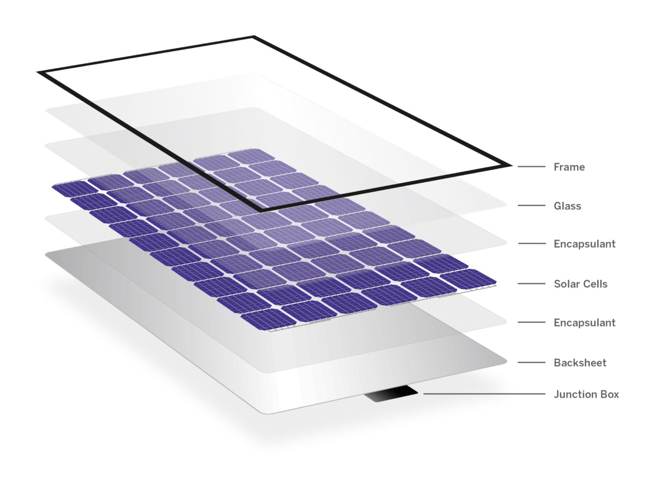 Солнечные Батареи Xiaomi